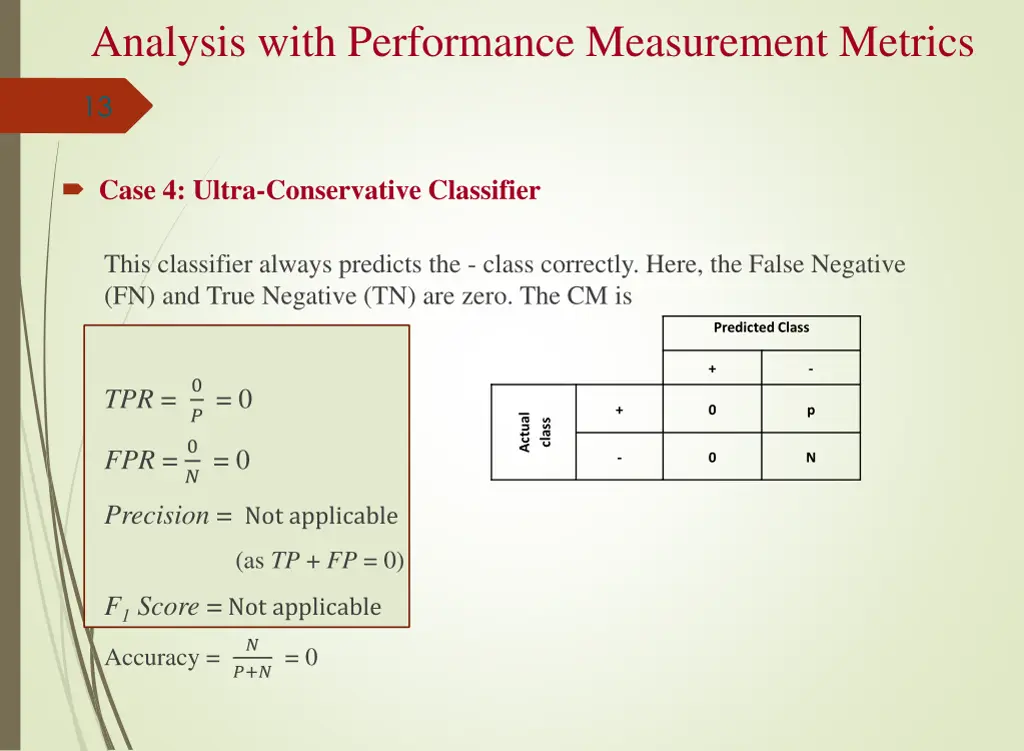 analysis with performance measurement metrics 1