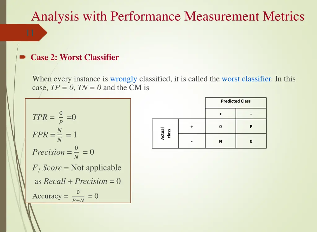 analysis with performance measurement metrics 11