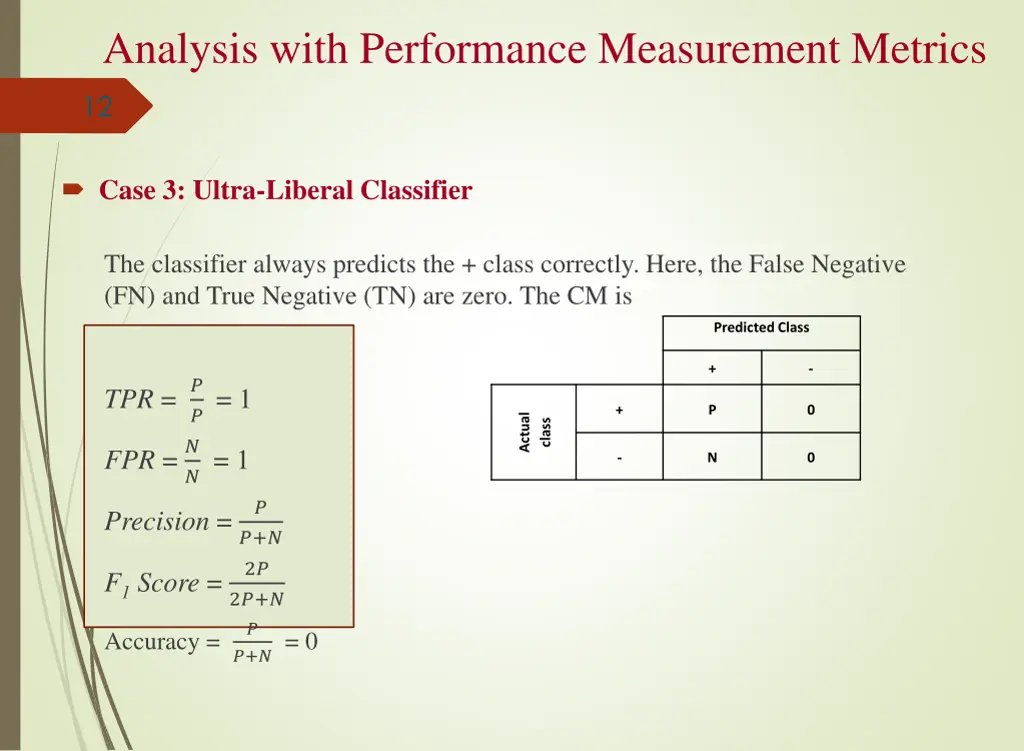 analysis with performance measurement metrics