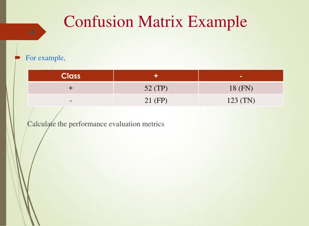 confusion matrix example