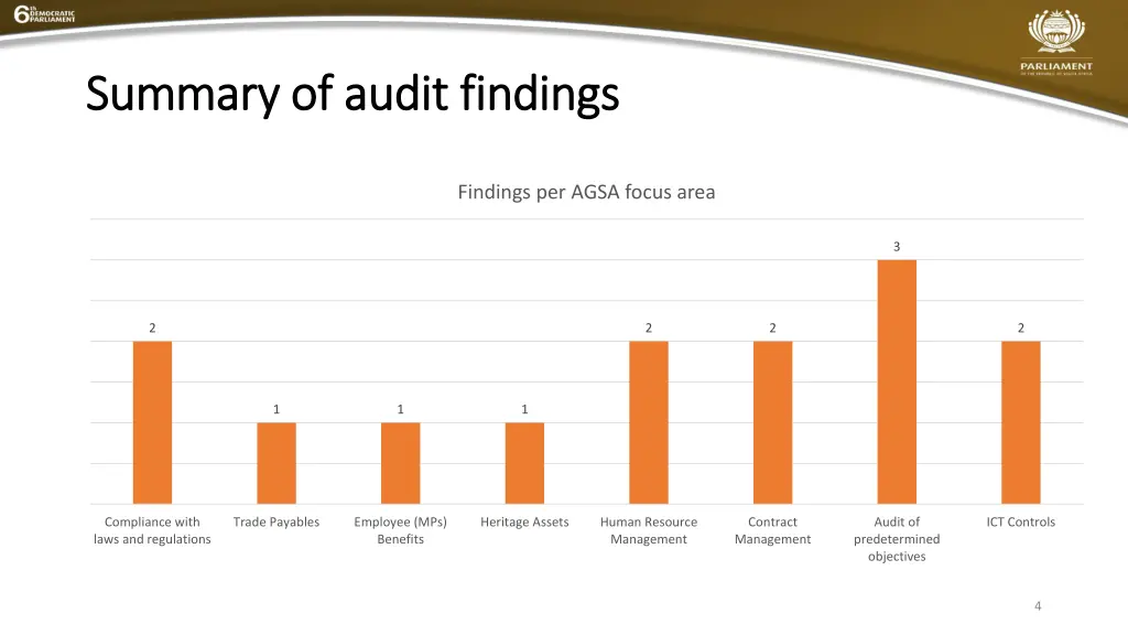 summary of audit findings summary of audit