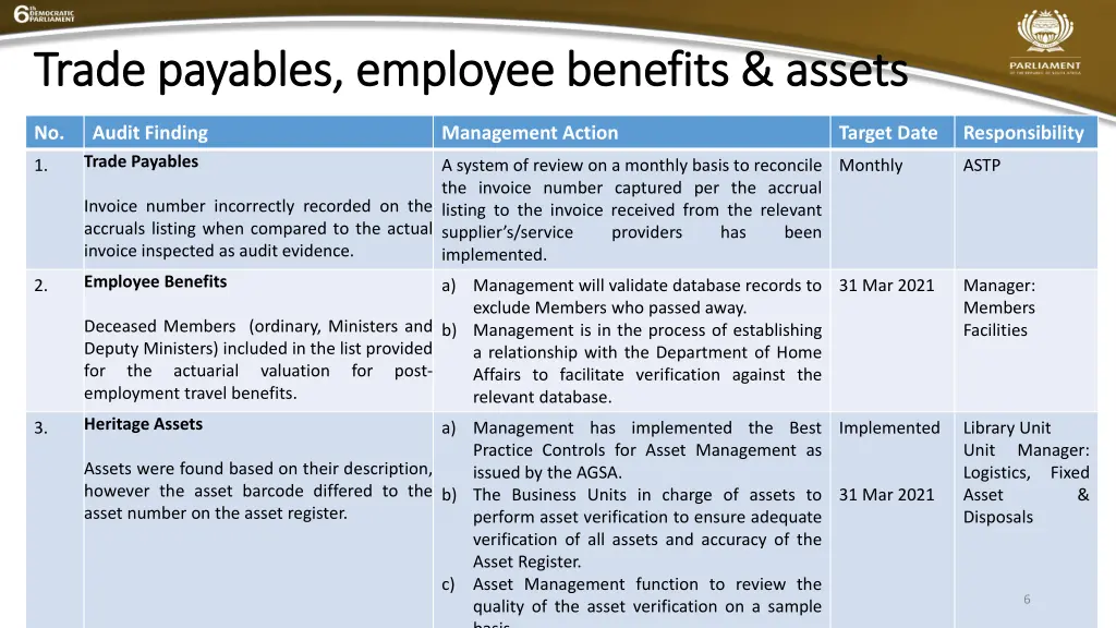 trade payables employee benefits assets trade