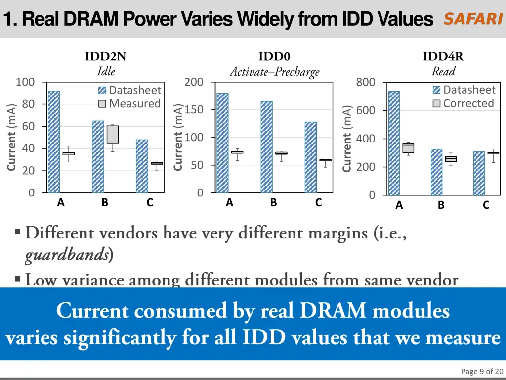 1 real dram power varies widely from idd values