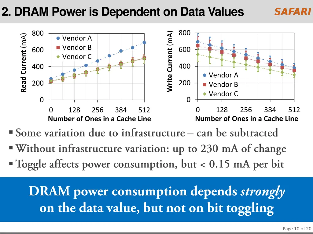 2 dram power is dependent on data values