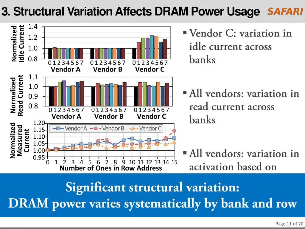 3 structural variation affects dram power usage