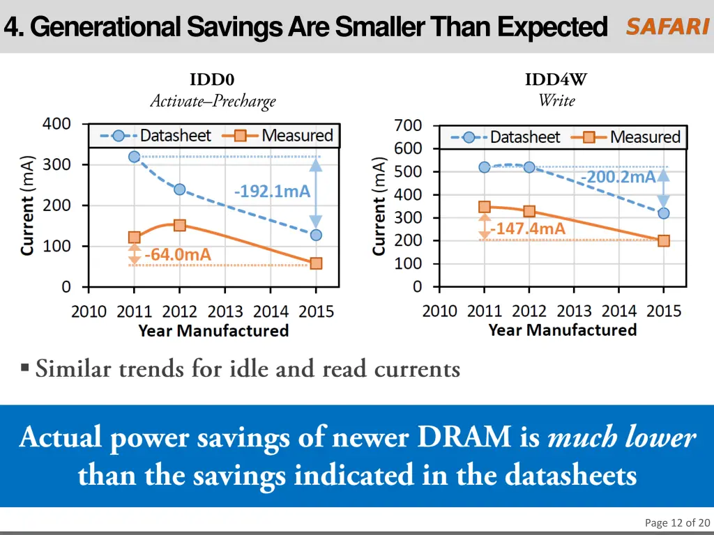 4 generational savings are smaller than expected