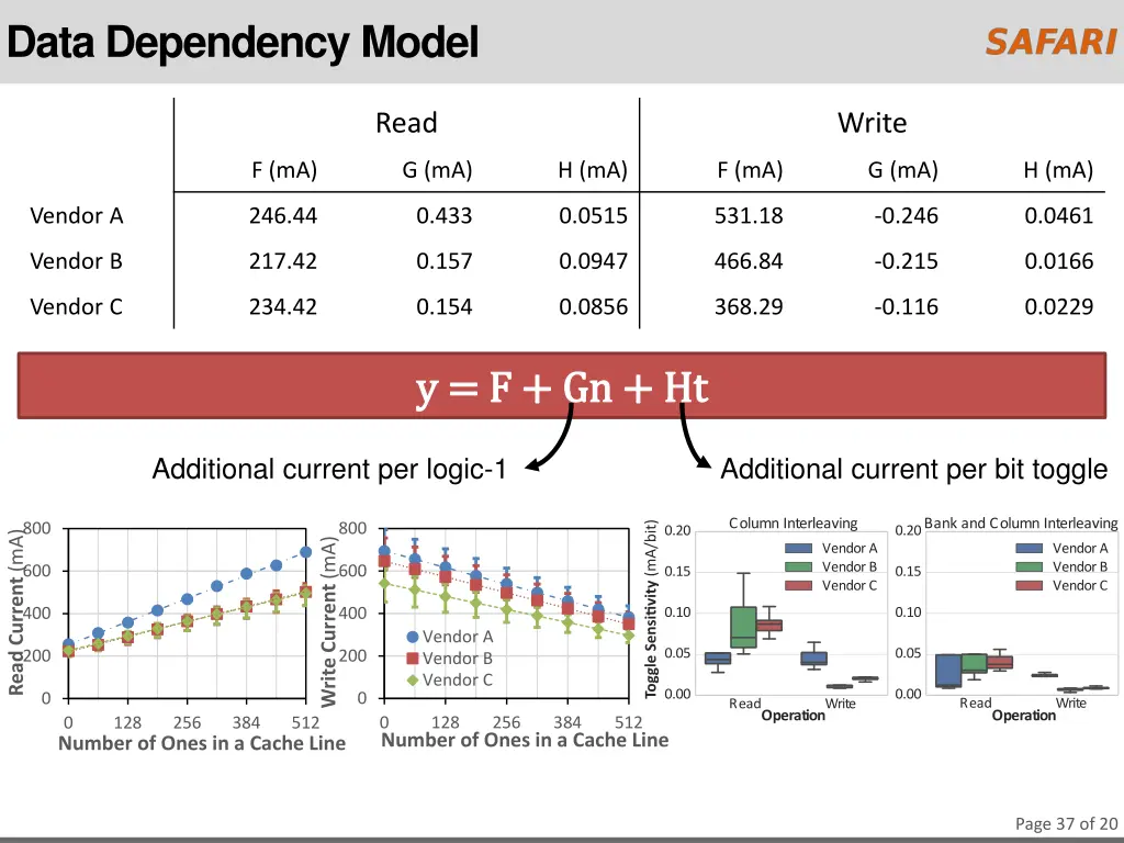 data dependency model