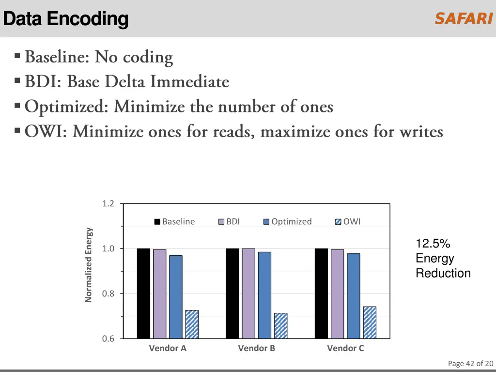 data encoding