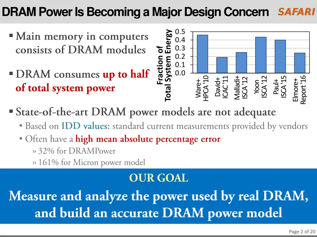 dram power is becoming a major design concern