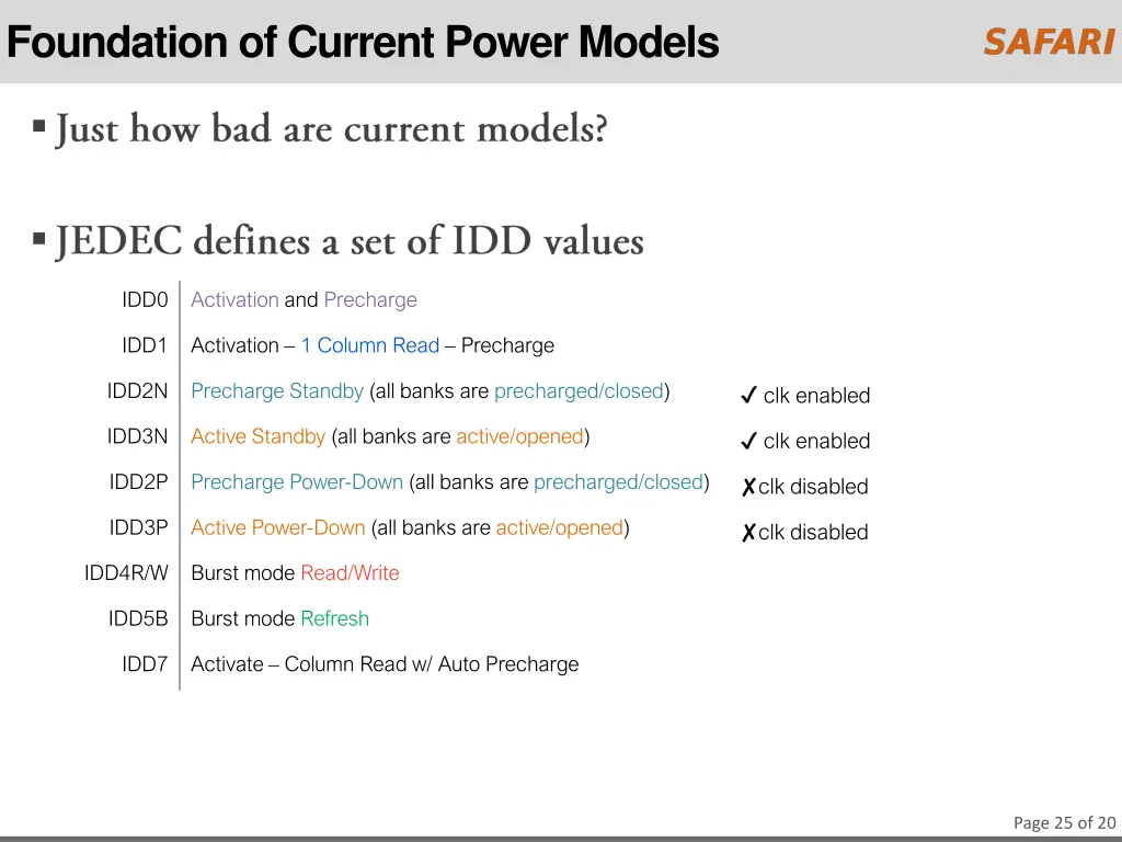 foundation of current power models