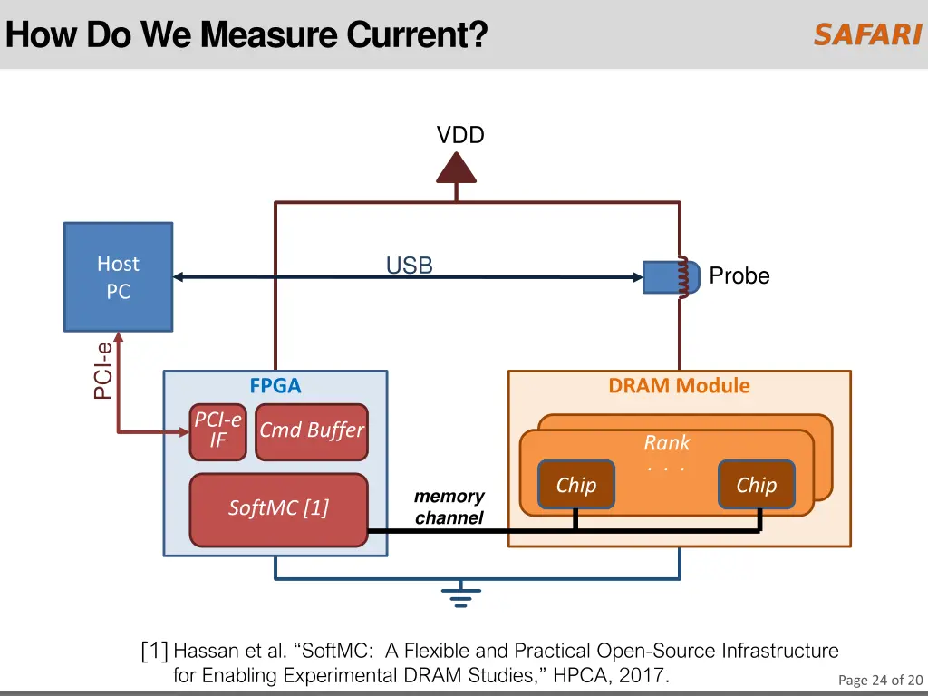 how do we measure current