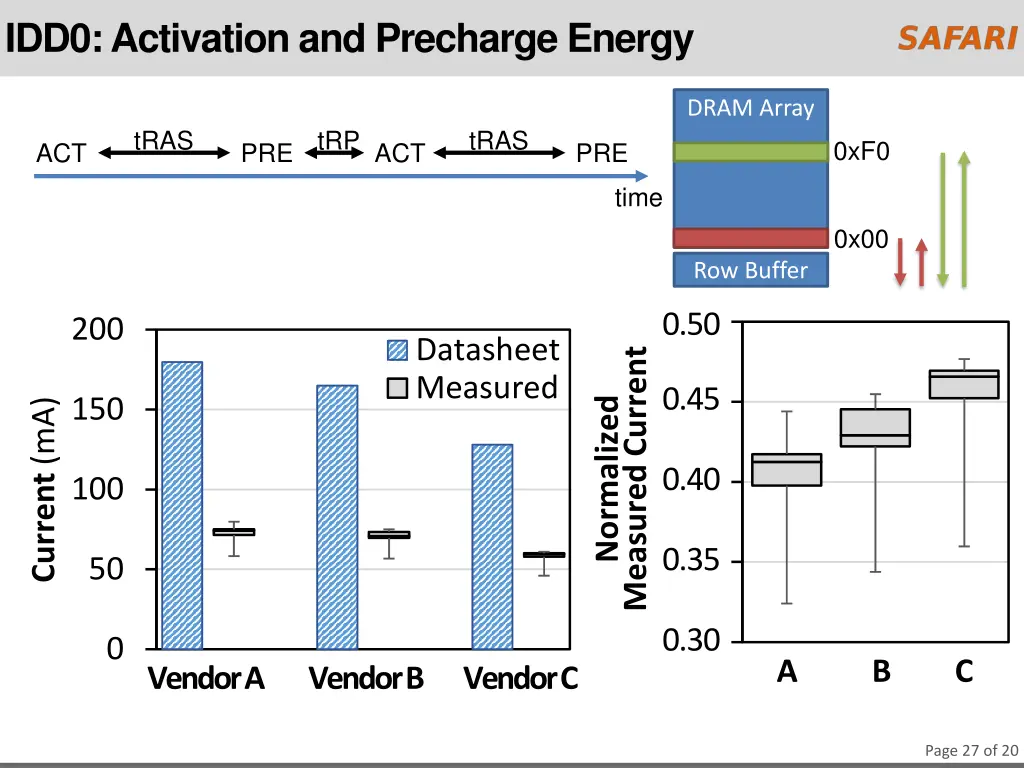 idd0 activation and precharge energy