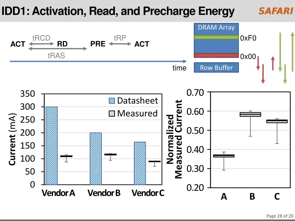 idd1 activation read and precharge energy