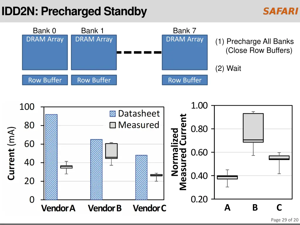 idd2n precharged standby