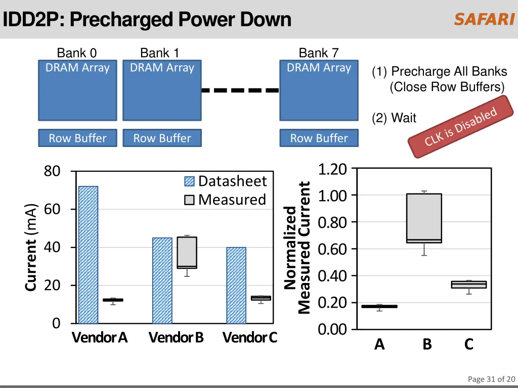 idd2p precharged power down