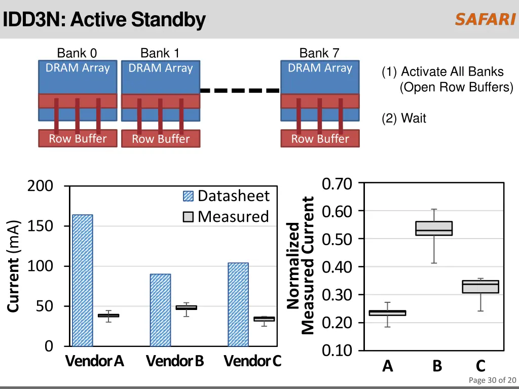 idd3n active standby