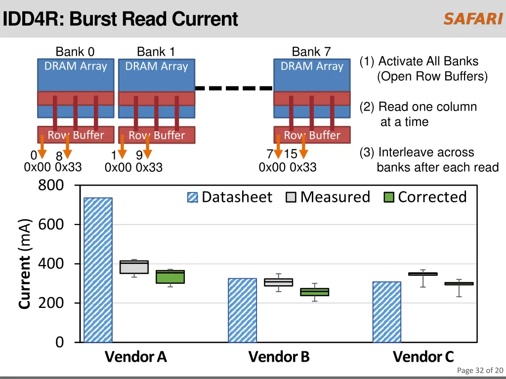 idd4r burst read current