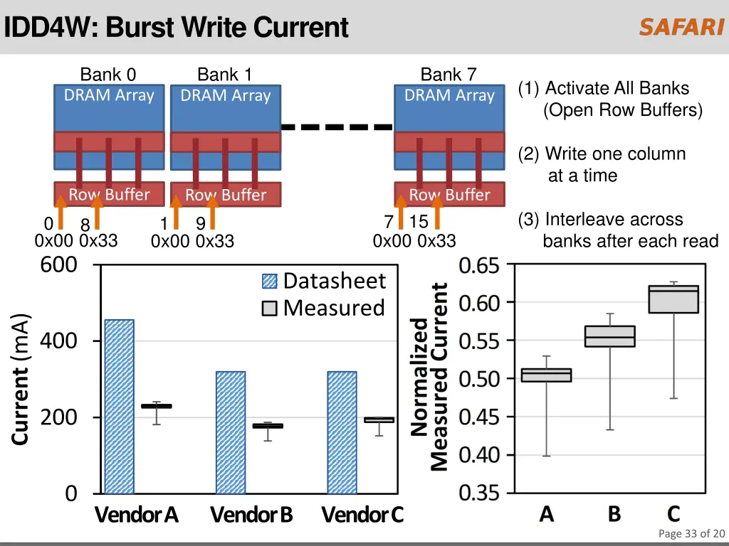 idd4w burst write current