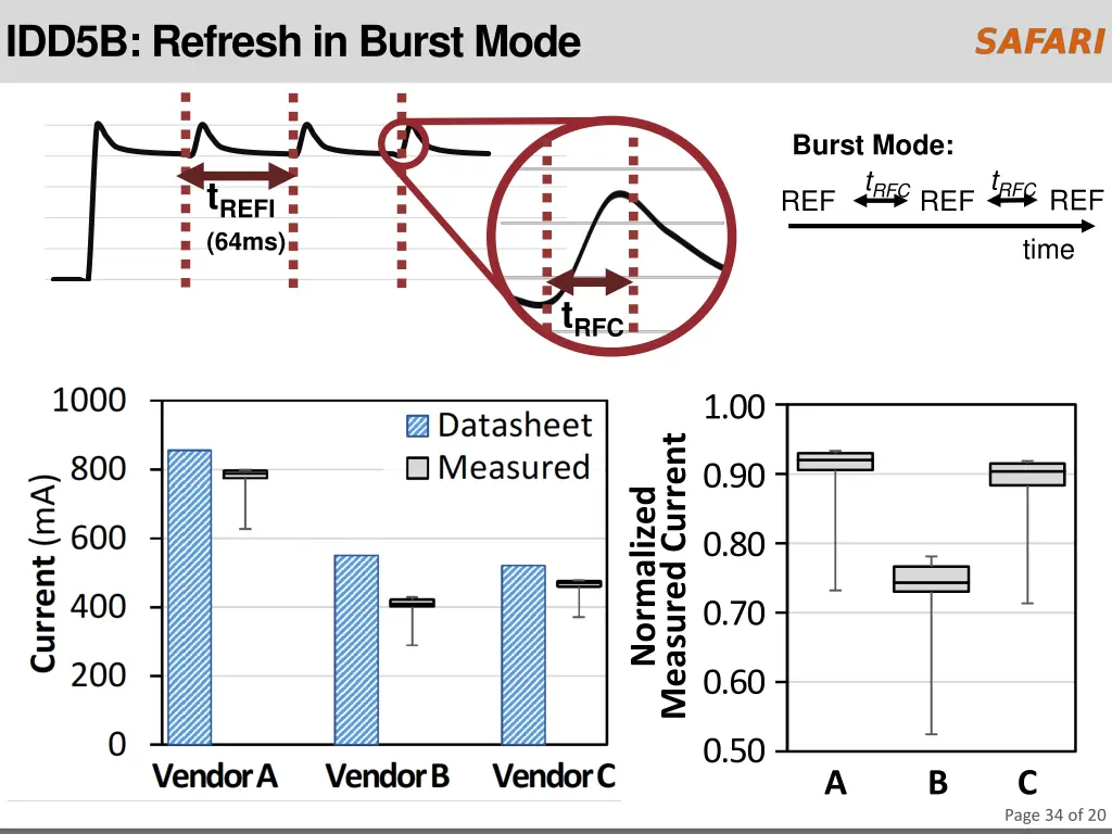 idd5b refresh in burst mode