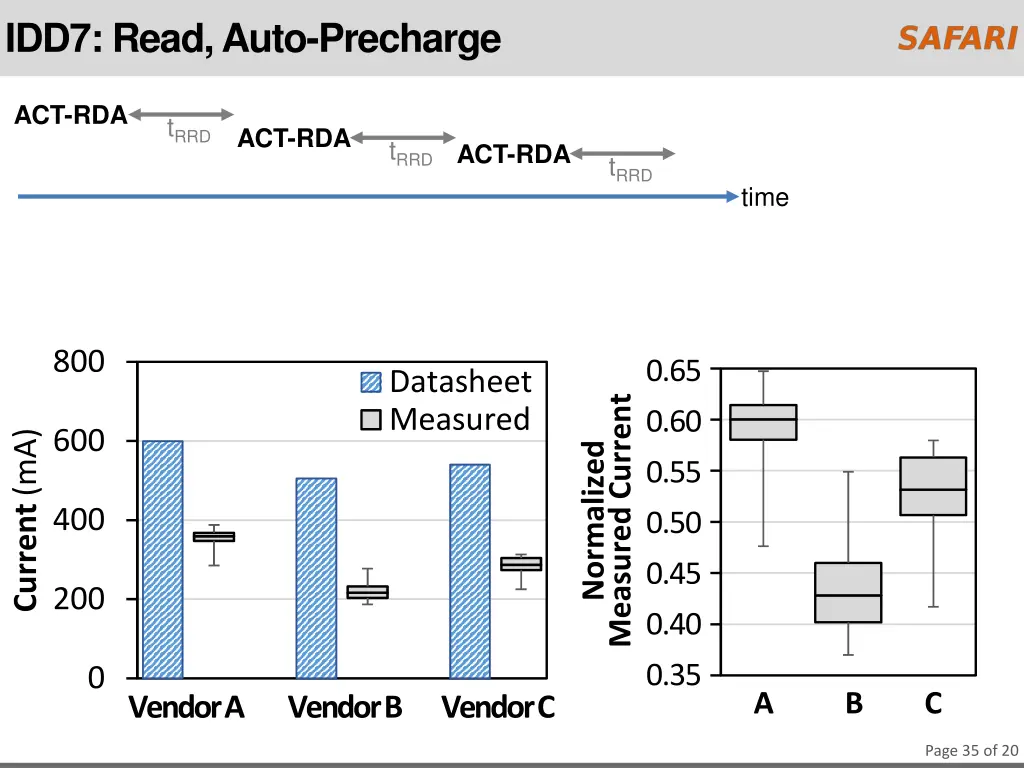 idd7 read auto precharge