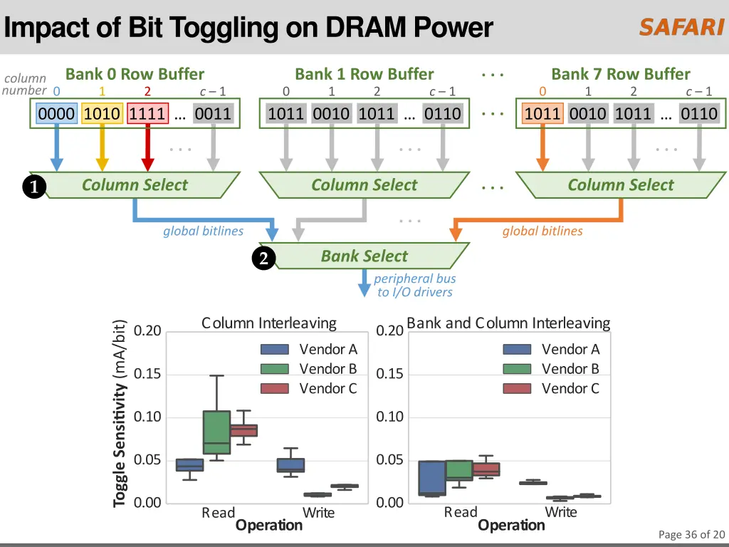 impact of bit toggling on dram power