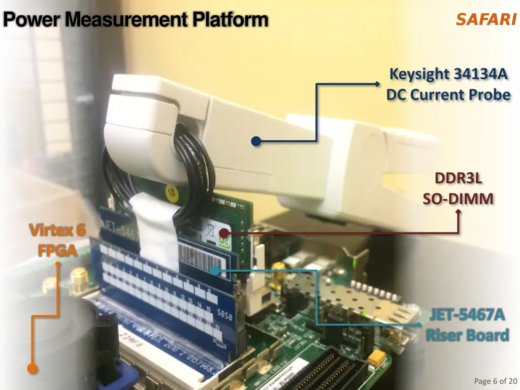 power measurement platform