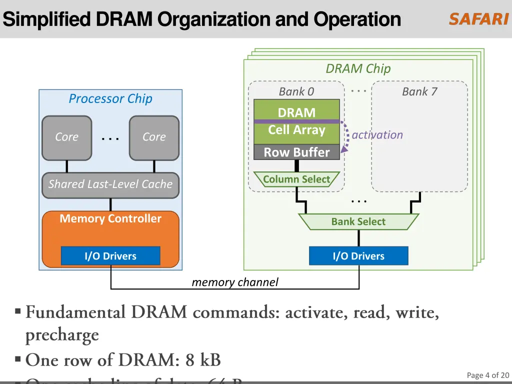 simplified dram organization and operation