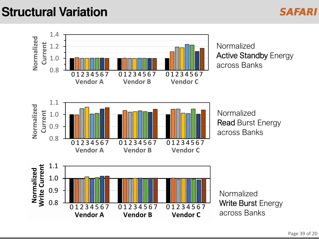 structural variation