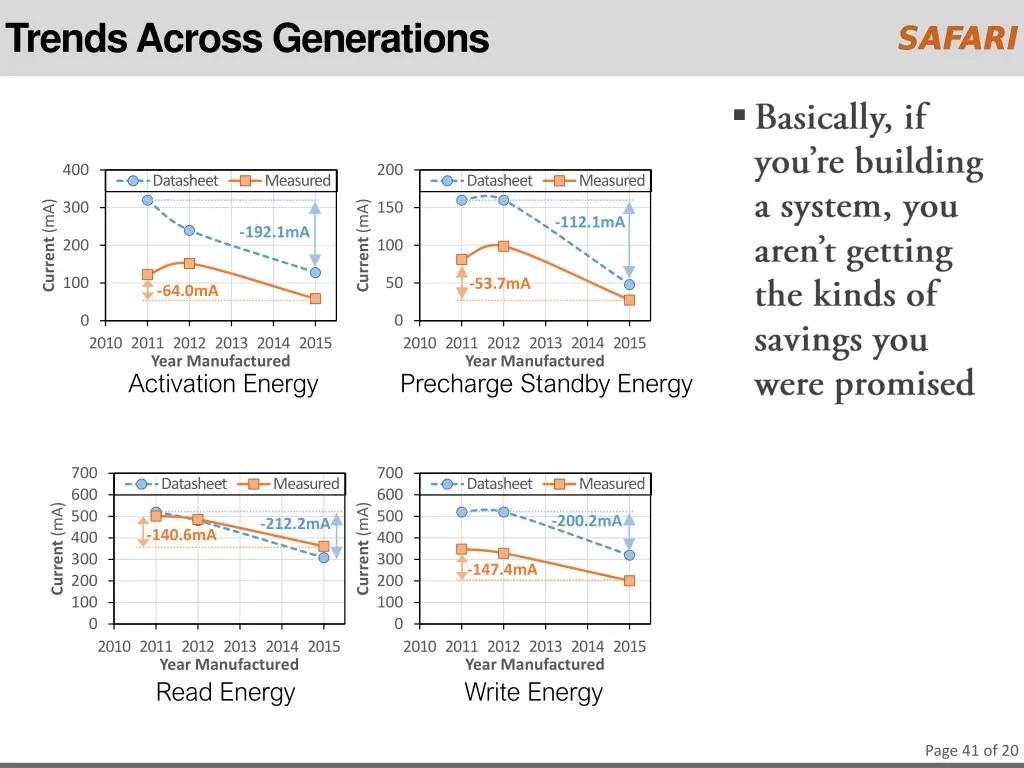 trends across generations