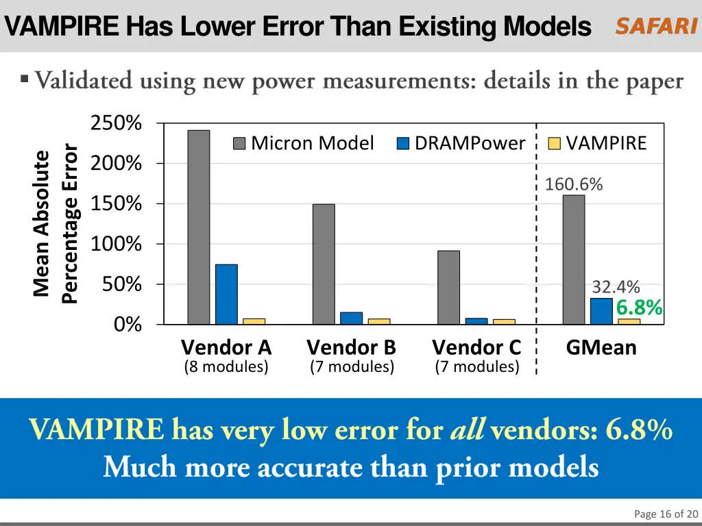 vampire has lower error than existing models