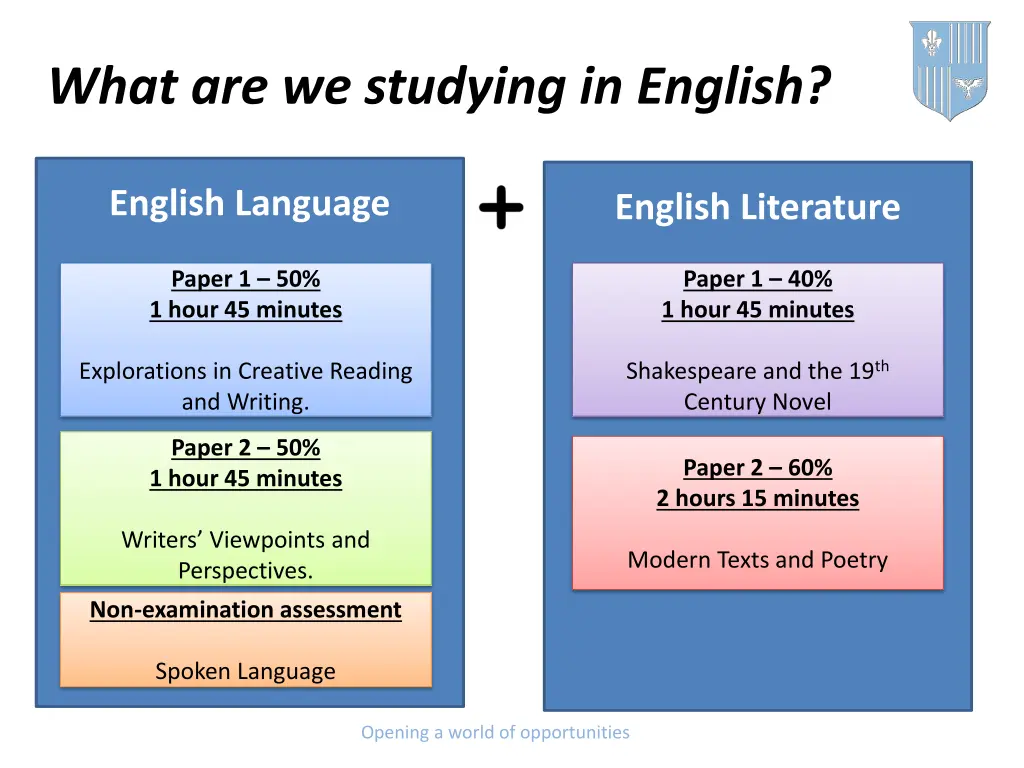 what are we studying in english