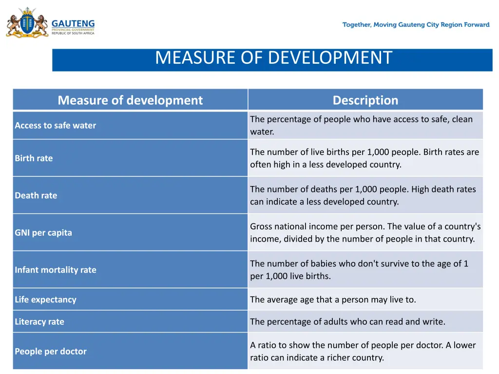 measure of development