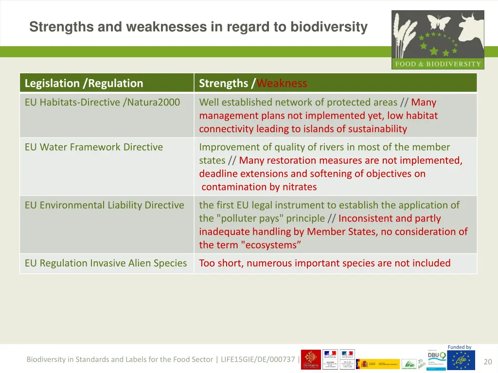 strengths and weaknesses in regard to biodiversity 1