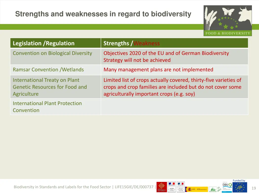 strengths and weaknesses in regard to biodiversity