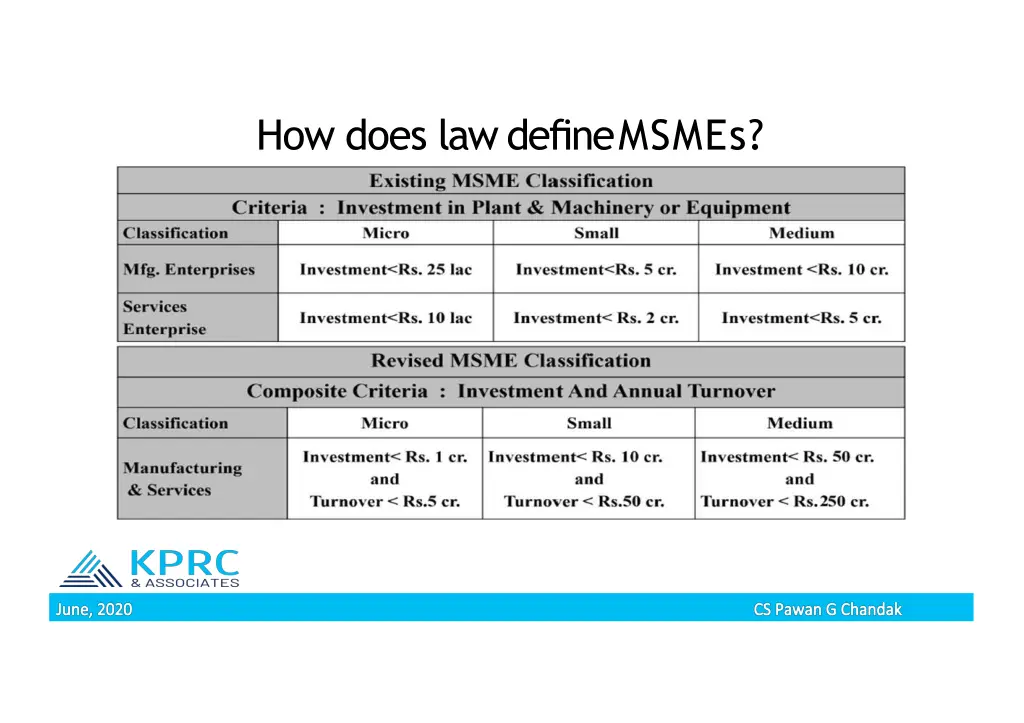 how does law define msmes