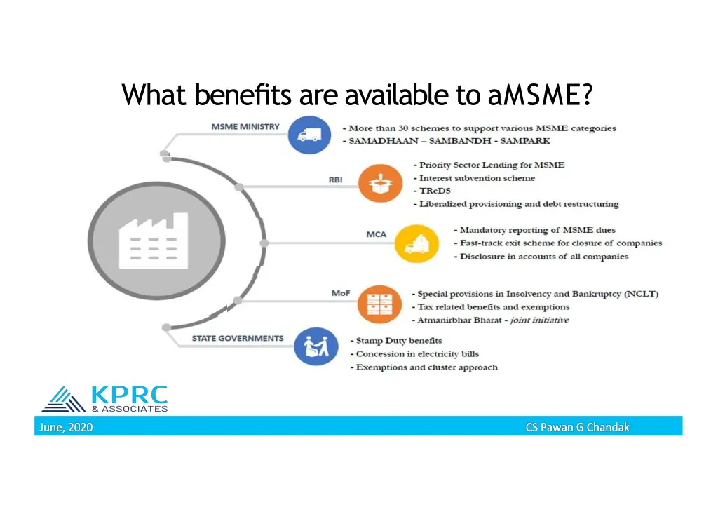 what benefits are available to amsme