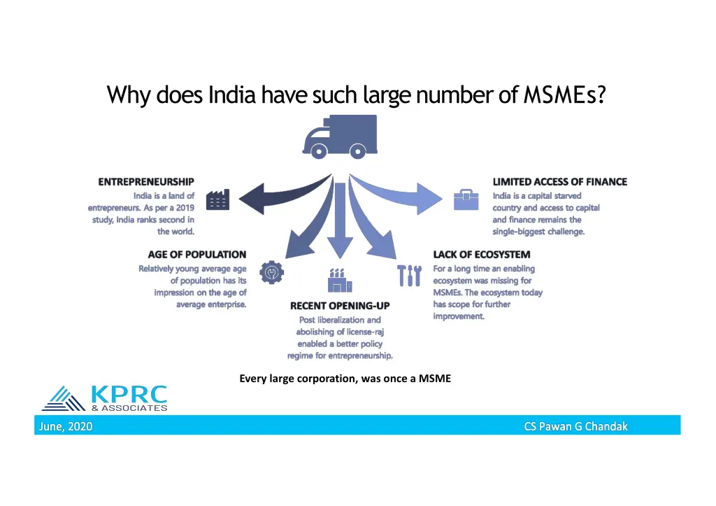 whydoesindiahavesuchlargenumberofmsmes