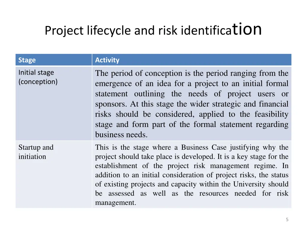 project lifecycle and risk identifica tion