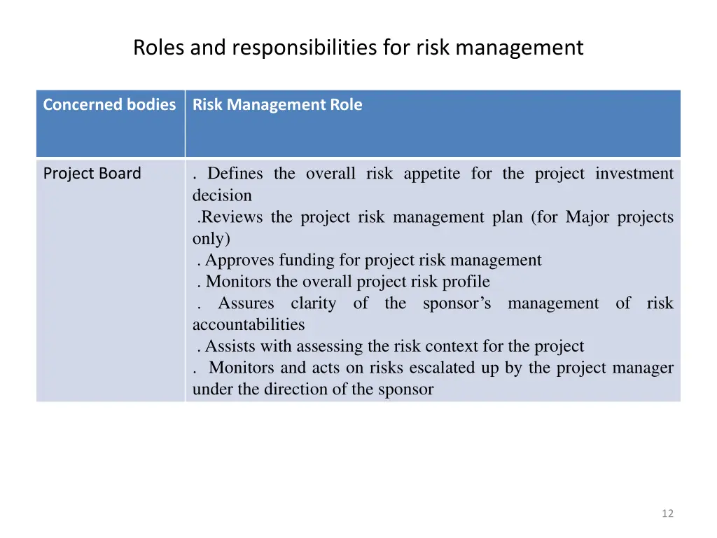 roles and responsibilities for risk management