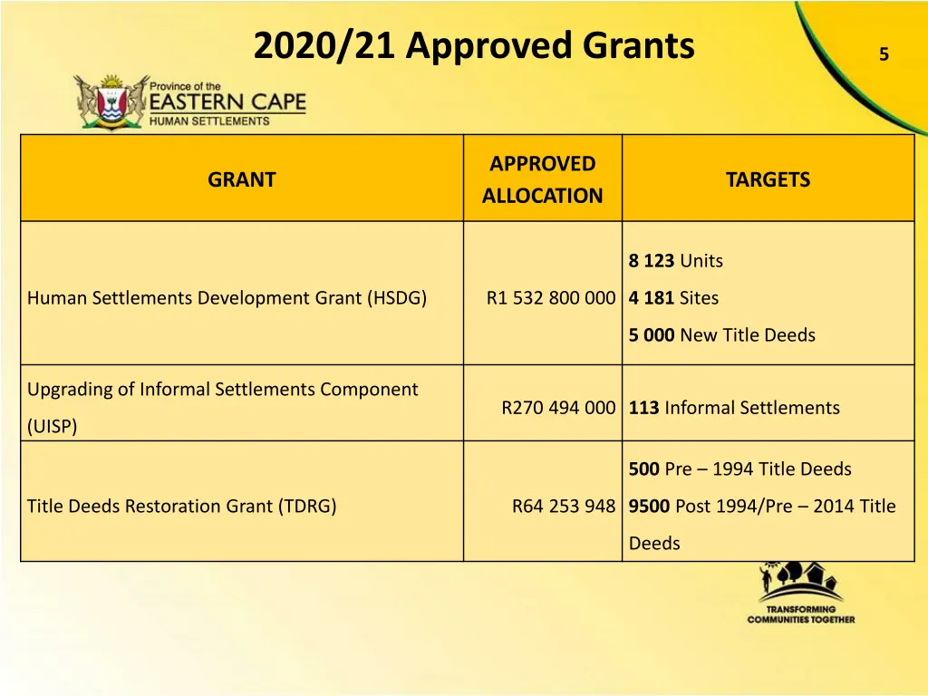 2020 21 approved grants