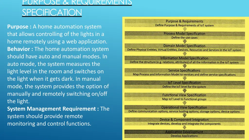 purpose requirements specification