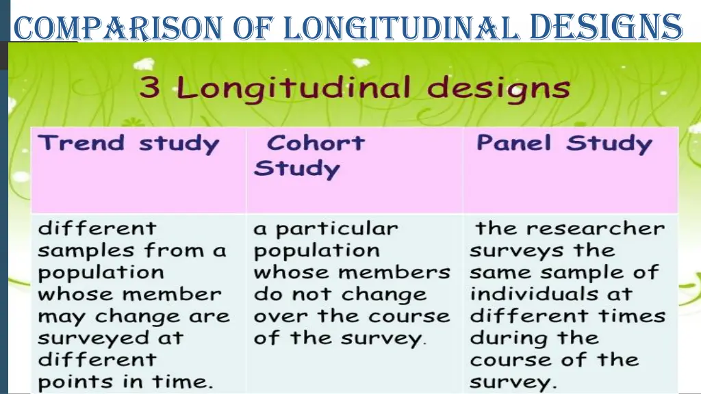 comparison of longitudinal designs