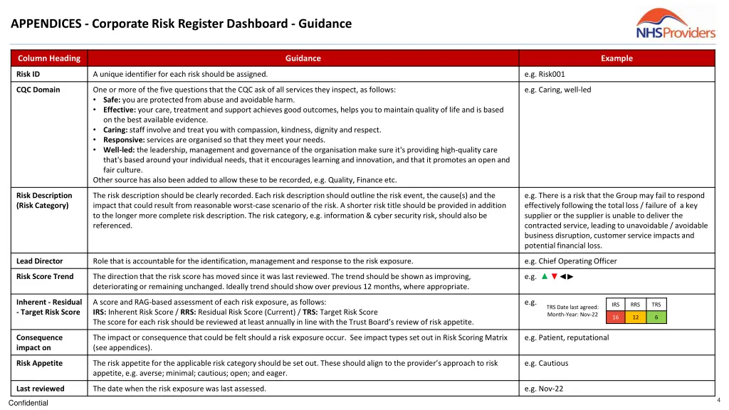 appendices corporate risk register dashboard