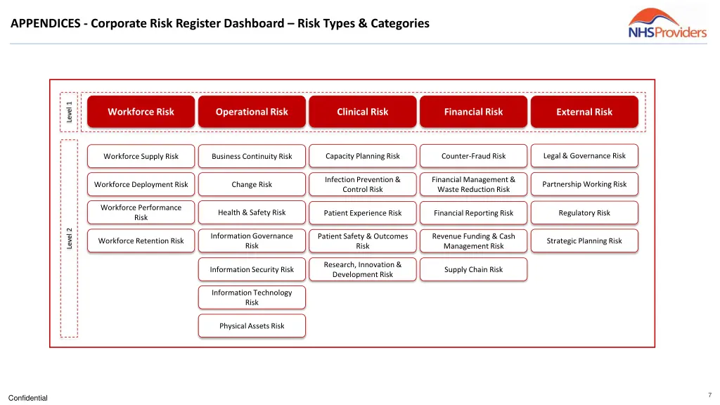 appendices corporate risk register dashboard risk