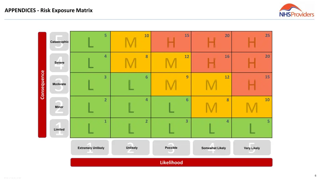 appendices risk exposure matrix