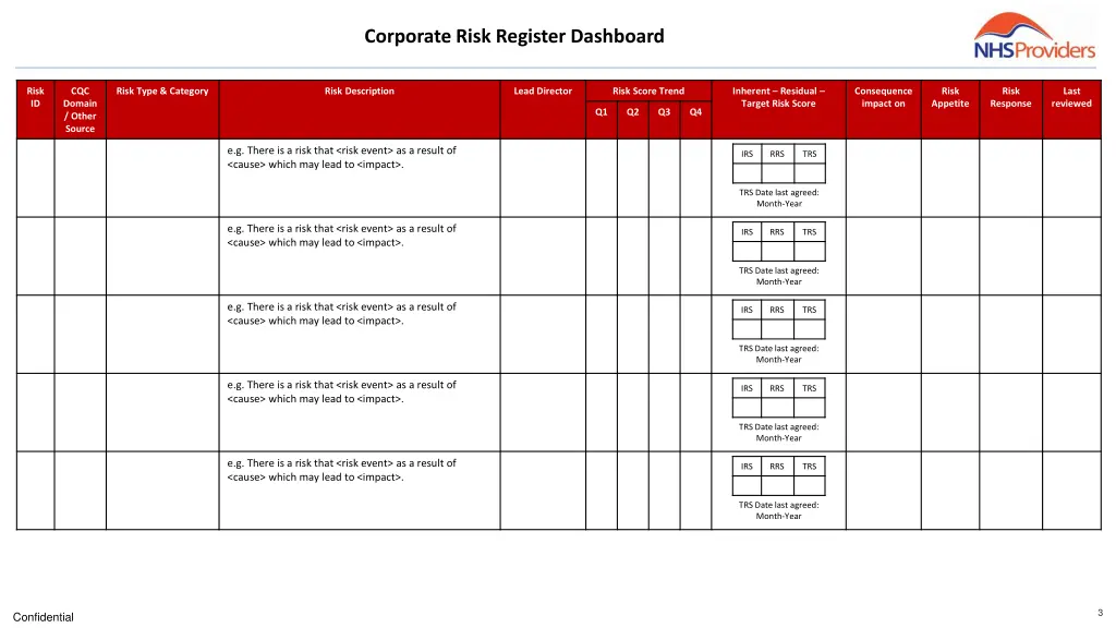 corporate risk register dashboard 1