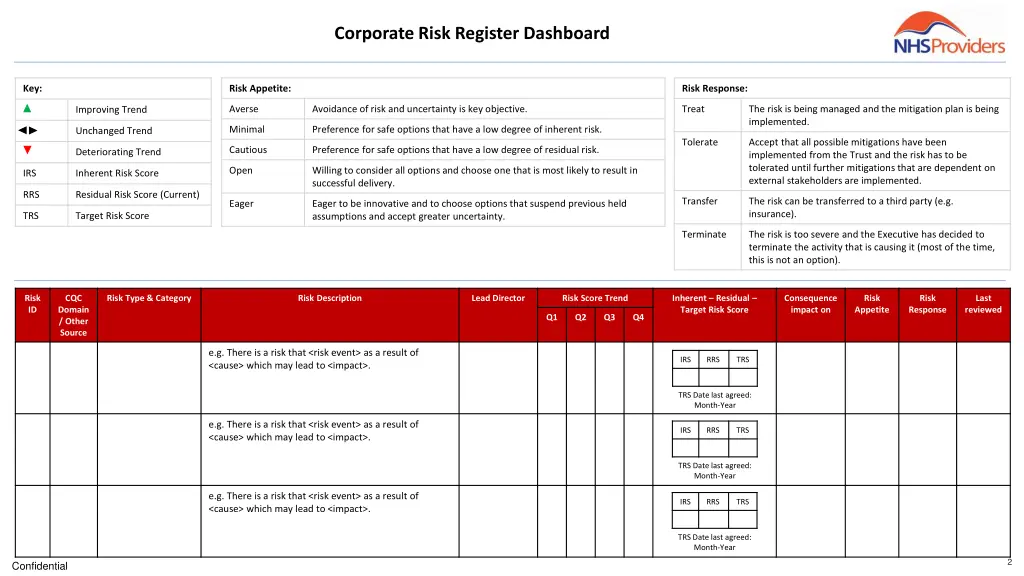 corporate risk register dashboard