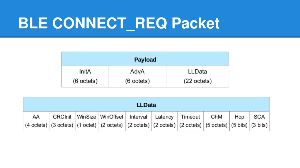 ble connect req packet