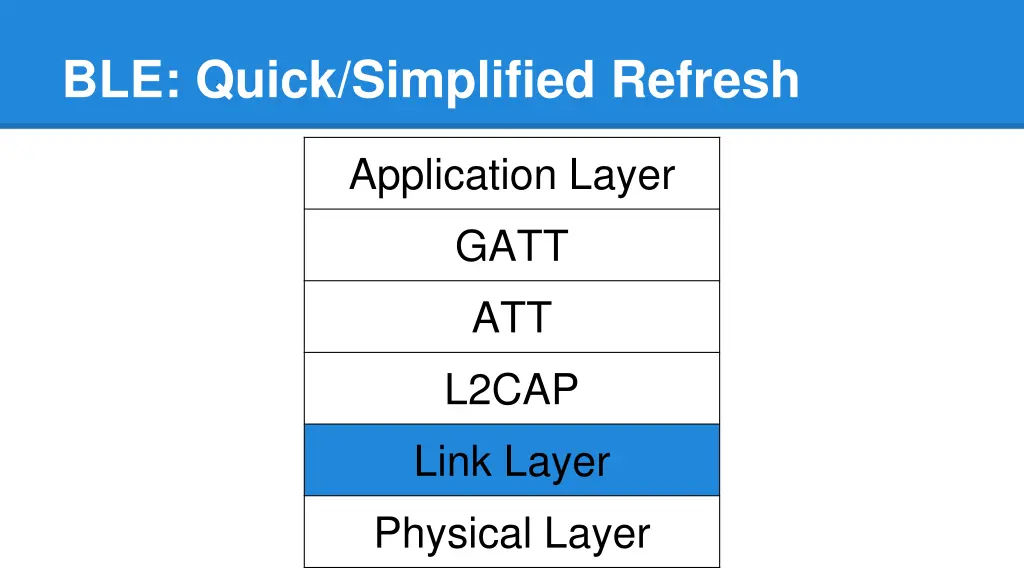 ble quick simplified refresh