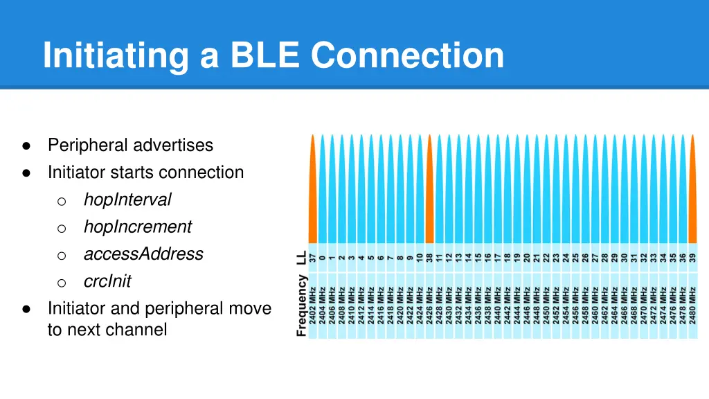 initiating a ble connection